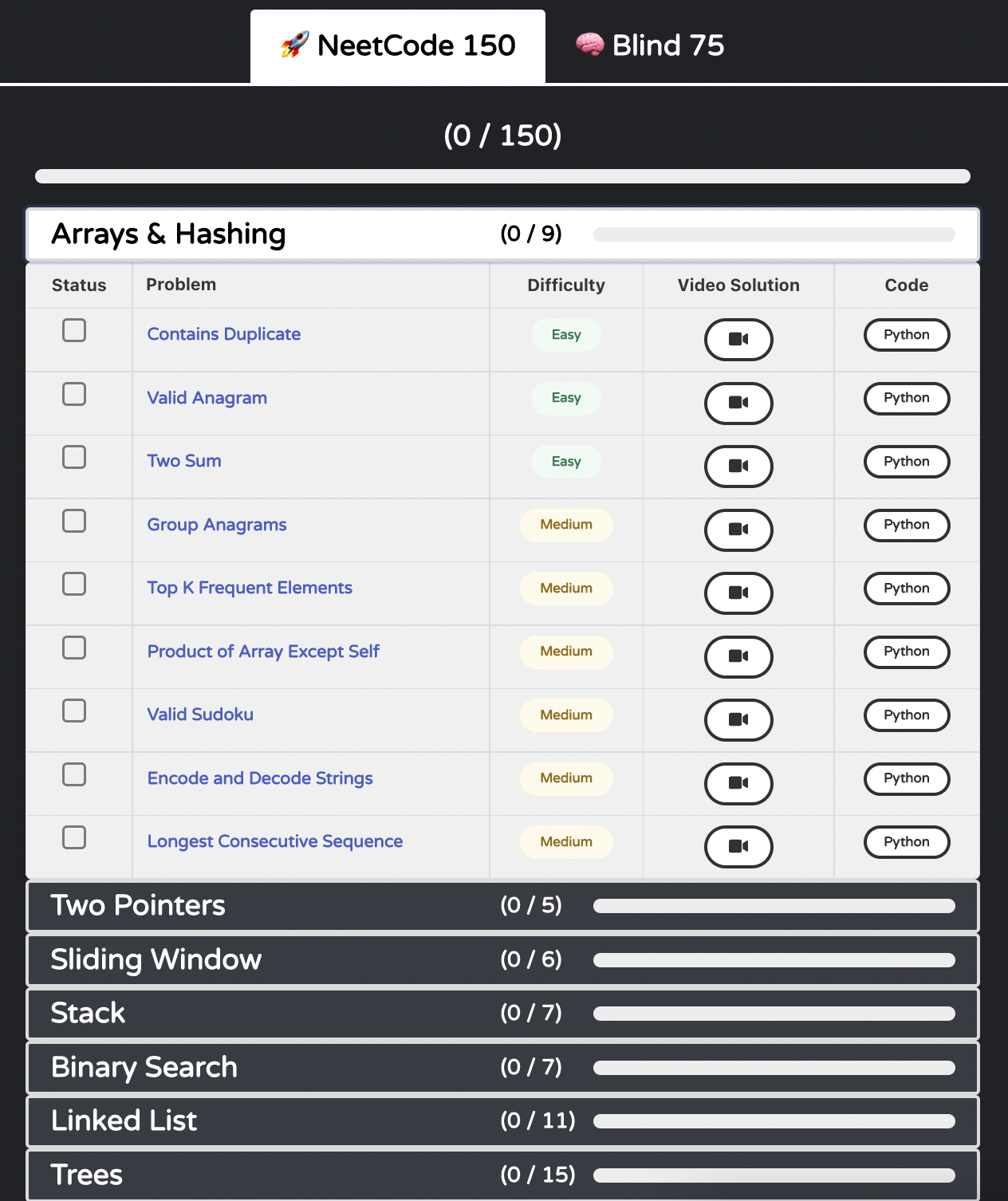 NeetCode problem list